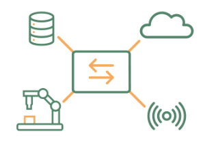 Middleware